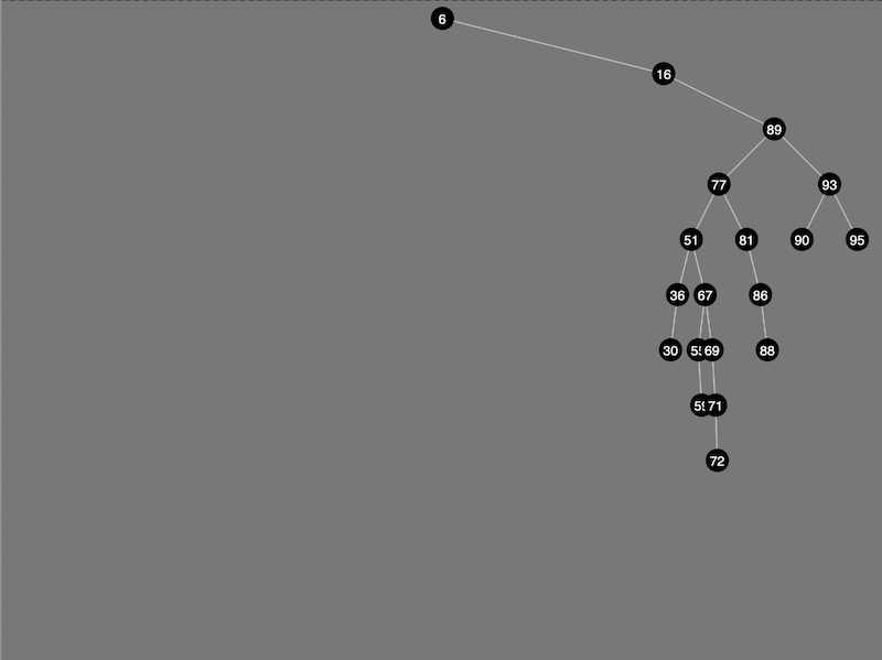 Binary tree visualization equally spaced nodes