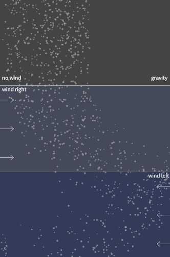 Simulating Forces, gravity and wind