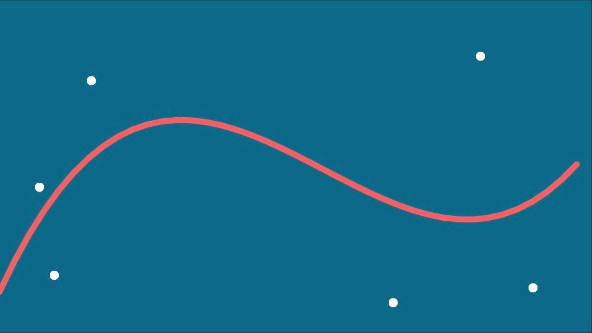 Polynomial Regression with TensorFlow.js