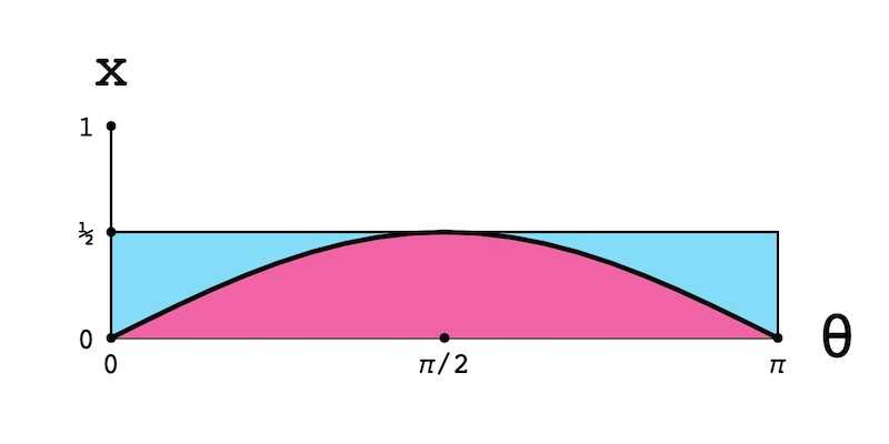 "Probability Density Function Graph" code example