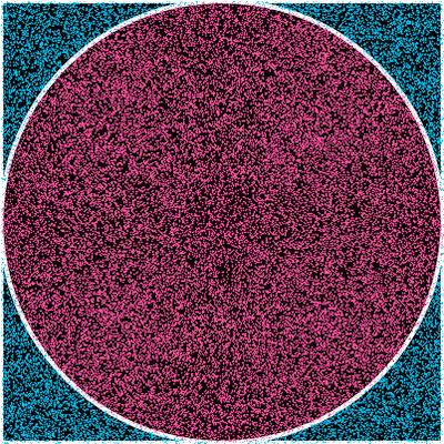 "Approximating the Value of PI" code example